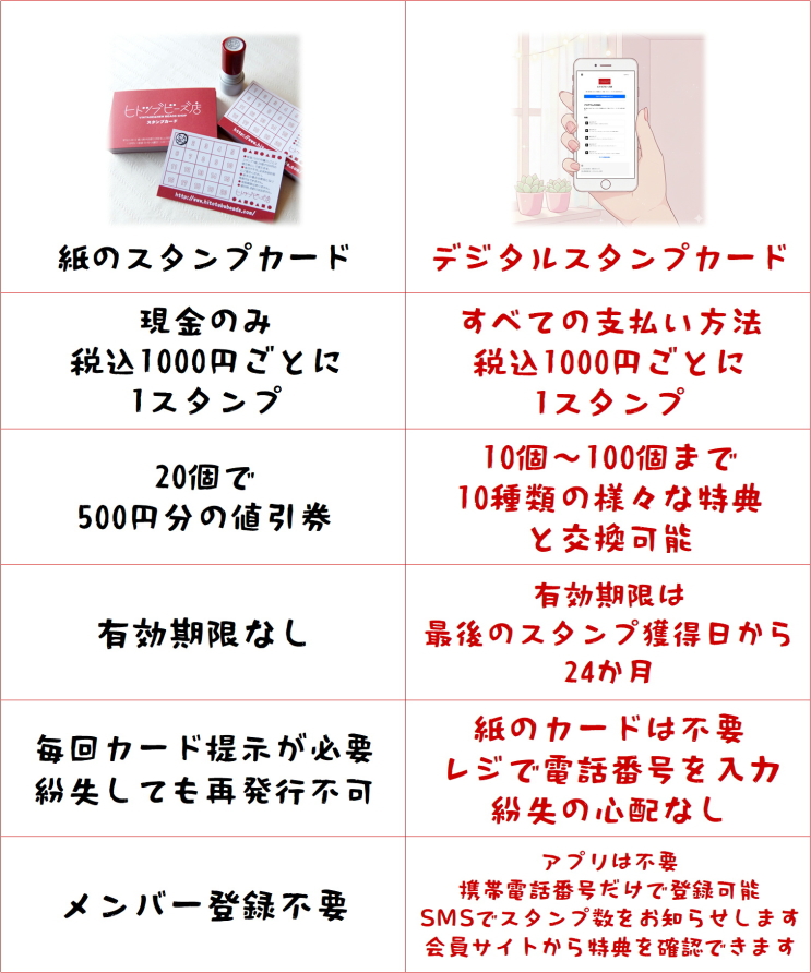 紙のスタンプカードとデジタルスタンプカードの違い